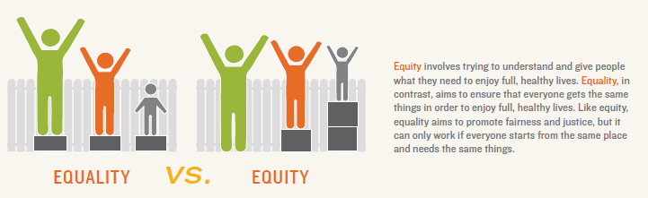 equity_vs_equality_image.PNG