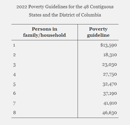 2021HHS_poverty_guidelines.jpg
